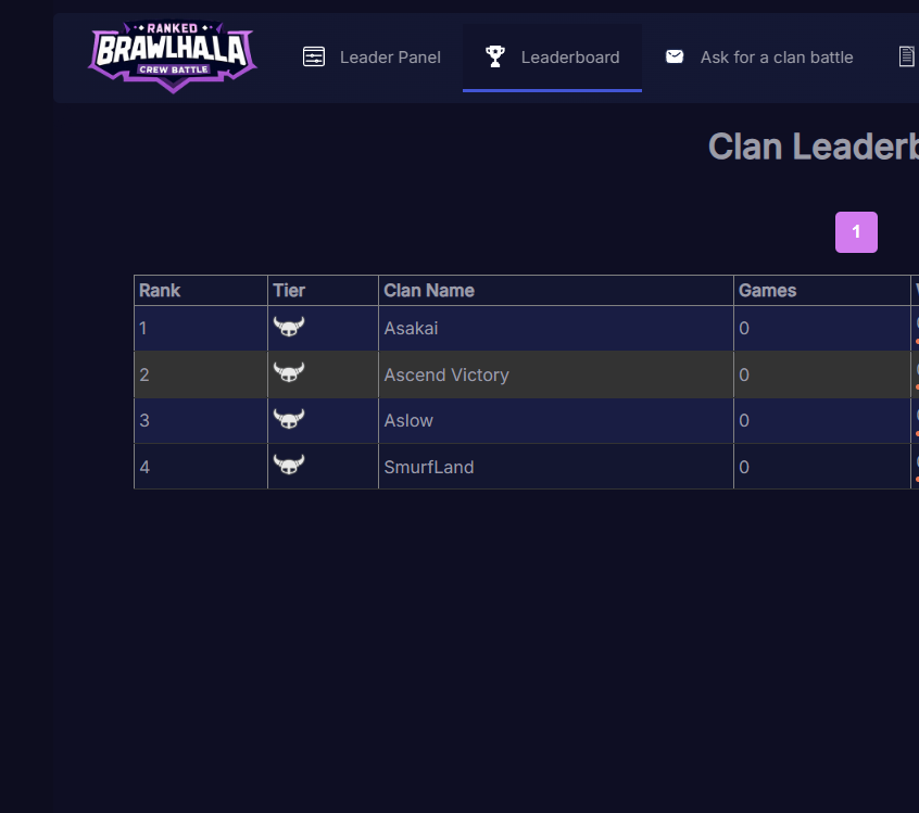leaderboard de crew-battle.com